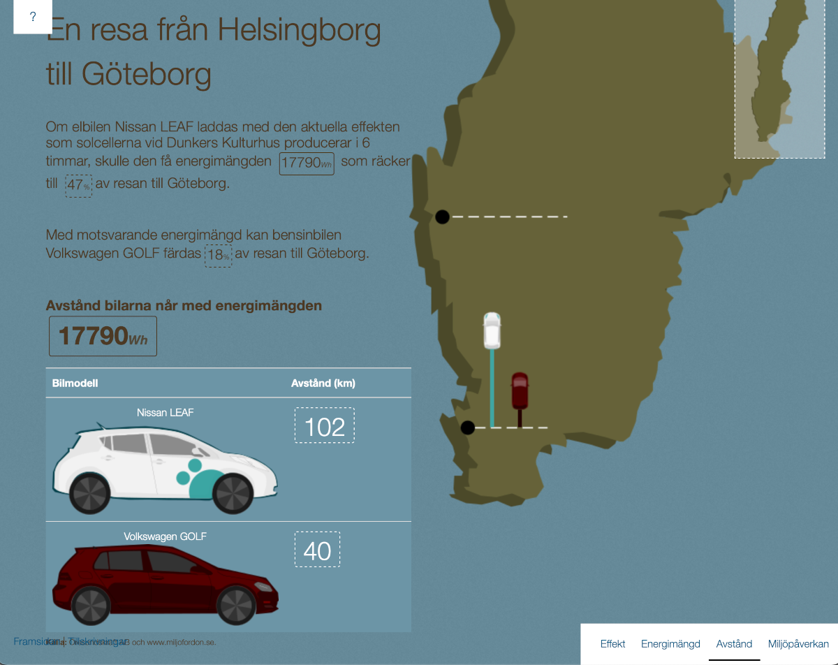 The distance you can drive an electric car given the current power times 6h